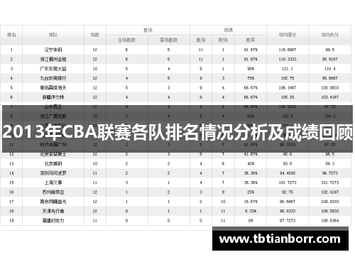 2013年CBA联赛各队排名情况分析及成绩回顾