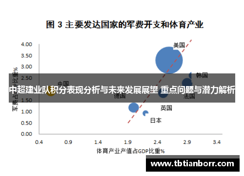 中超建业队积分表现分析与未来发展展望 重点问题与潜力解析